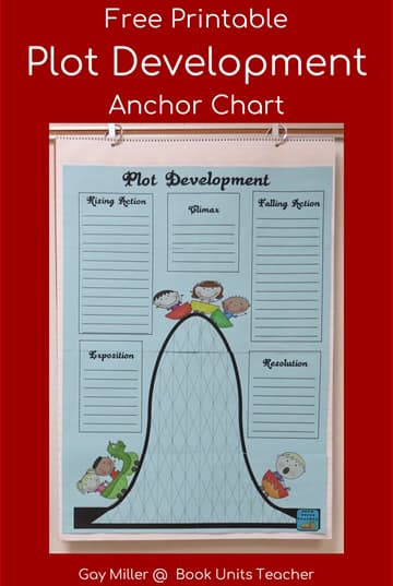 Plot Development Anchor Chart