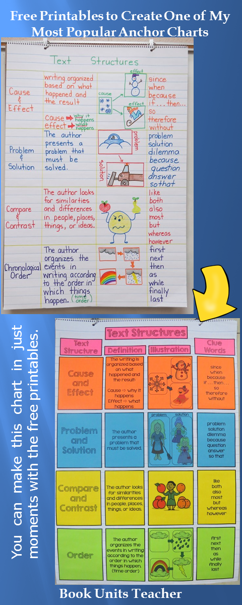 Free Printables to Create One of My Most Popular Anchor Charts