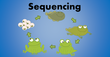 FREE Sequencing Writing Activity
