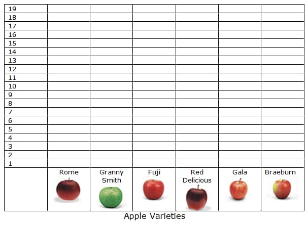 Comparing Apple Bar Graph