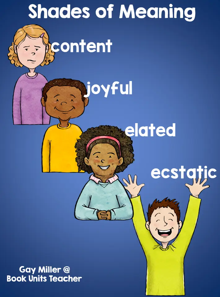 Contextual Sentences Activity
