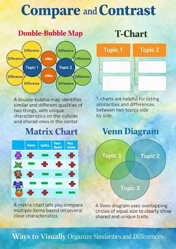Compare and Contrast Infographic