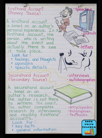 Firsthand and Secondhand Account Anchor Chart