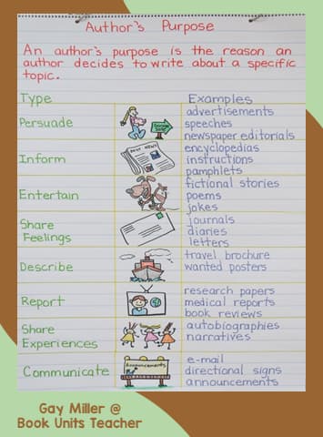 Author's Purpose Lesson with Organizers