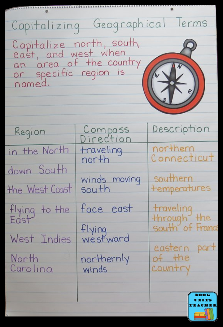 Anchor Chart with Rules for Capitalizing North, South, East, and West