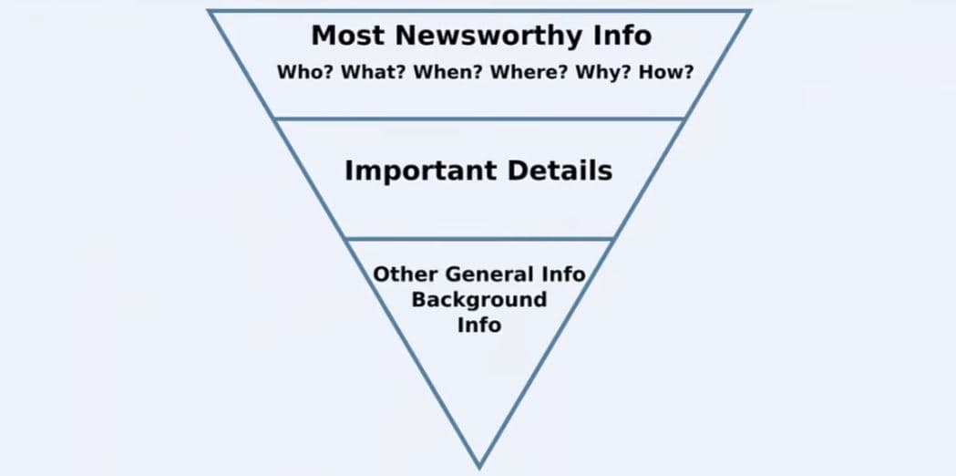 Inverted Pyramid Video Explanation