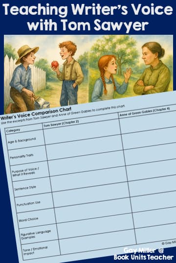 Teaching Writer's Voice Activities for the Classroom